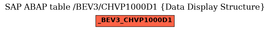 E-R Diagram for table /BEV3/CHVP1000D1 (Data Display Structure)