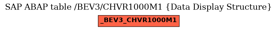 E-R Diagram for table /BEV3/CHVR1000M1 (Data Display Structure)