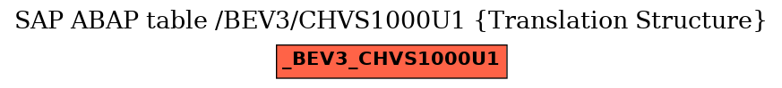 E-R Diagram for table /BEV3/CHVS1000U1 (Translation Structure)