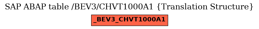 E-R Diagram for table /BEV3/CHVT1000A1 (Translation Structure)