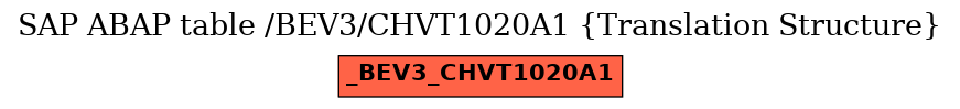 E-R Diagram for table /BEV3/CHVT1020A1 (Translation Structure)