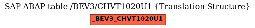 E-R Diagram for table /BEV3/CHVT1020U1 (Translation Structure)