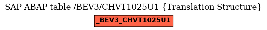 E-R Diagram for table /BEV3/CHVT1025U1 (Translation Structure)