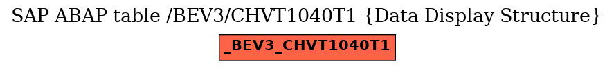 E-R Diagram for table /BEV3/CHVT1040T1 (Data Display Structure)