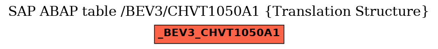 E-R Diagram for table /BEV3/CHVT1050A1 (Translation Structure)