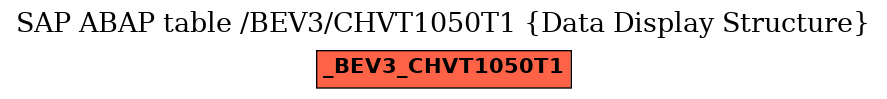 E-R Diagram for table /BEV3/CHVT1050T1 (Data Display Structure)
