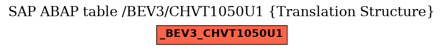E-R Diagram for table /BEV3/CHVT1050U1 (Translation Structure)