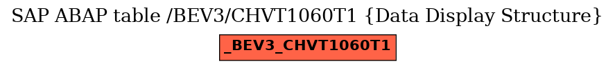 E-R Diagram for table /BEV3/CHVT1060T1 (Data Display Structure)