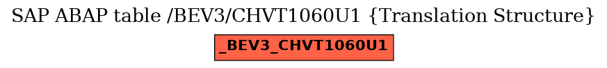 E-R Diagram for table /BEV3/CHVT1060U1 (Translation Structure)