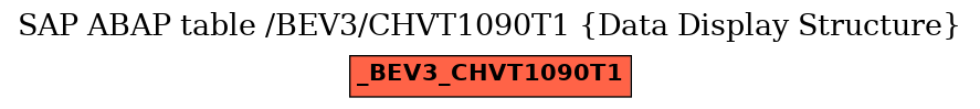 E-R Diagram for table /BEV3/CHVT1090T1 (Data Display Structure)