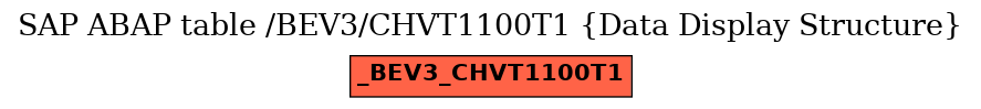E-R Diagram for table /BEV3/CHVT1100T1 (Data Display Structure)