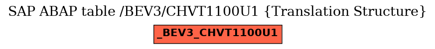 E-R Diagram for table /BEV3/CHVT1100U1 (Translation Structure)