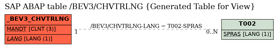 E-R Diagram for table /BEV3/CHVTRLNG (Generated Table for View)