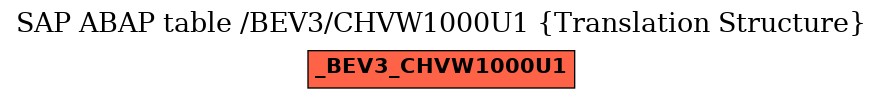 E-R Diagram for table /BEV3/CHVW1000U1 (Translation Structure)