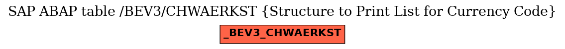 E-R Diagram for table /BEV3/CHWAERKST (Structure to Print List for Currency Code)