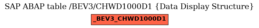 E-R Diagram for table /BEV3/CHWD1000D1 (Data Display Structure)
