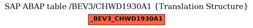 E-R Diagram for table /BEV3/CHWD1930A1 (Translation Structure)