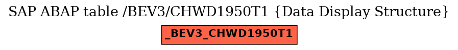 E-R Diagram for table /BEV3/CHWD1950T1 (Data Display Structure)