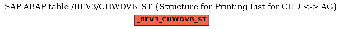 E-R Diagram for table /BEV3/CHWDVB_ST (Structure for Printing List for CHD <-> AG)