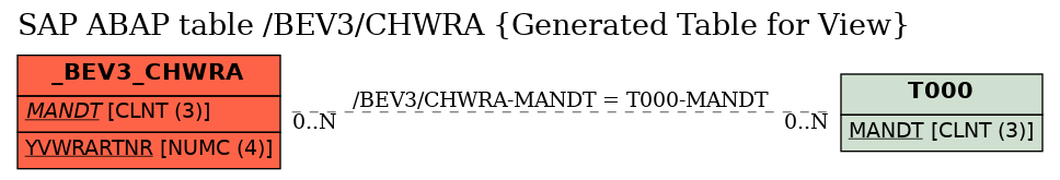 E-R Diagram for table /BEV3/CHWRA (Generated Table for View)