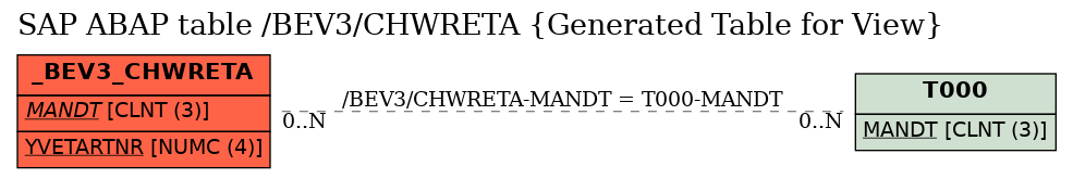 E-R Diagram for table /BEV3/CHWRETA (Generated Table for View)