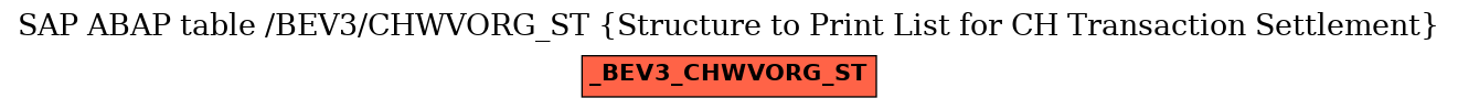 E-R Diagram for table /BEV3/CHWVORG_ST (Structure to Print List for CH Transaction Settlement)