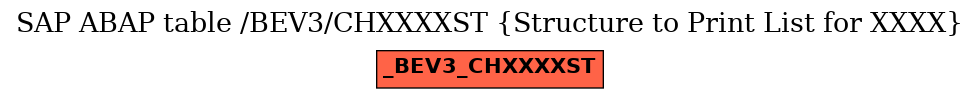 E-R Diagram for table /BEV3/CHXXXXST (Structure to Print List for XXXX)