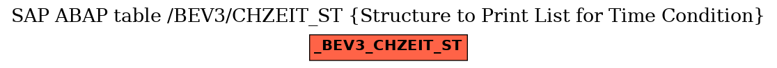 E-R Diagram for table /BEV3/CHZEIT_ST (Structure to Print List for Time Condition)