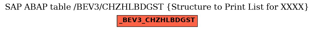 E-R Diagram for table /BEV3/CHZHLBDGST (Structure to Print List for XXXX)