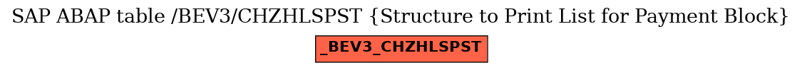 E-R Diagram for table /BEV3/CHZHLSPST (Structure to Print List for Payment Block)