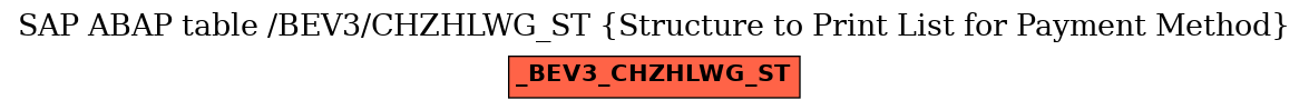 E-R Diagram for table /BEV3/CHZHLWG_ST (Structure to Print List for Payment Method)