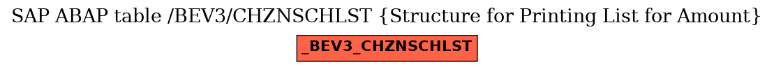 E-R Diagram for table /BEV3/CHZNSCHLST (Structure for Printing List for Amount)