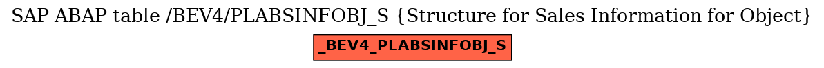 E-R Diagram for table /BEV4/PLABSINFOBJ_S (Structure for Sales Information for Object)