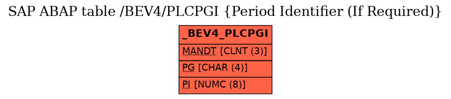 E-R Diagram for table /BEV4/PLCPGI (Period Identifier (If Required))