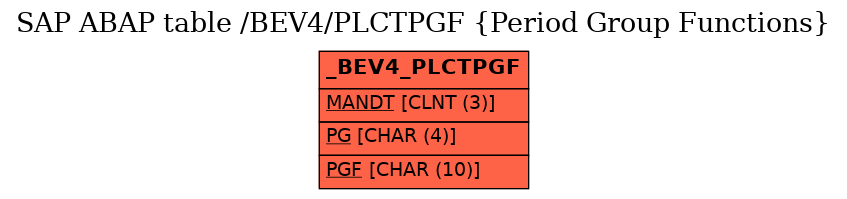 E-R Diagram for table /BEV4/PLCTPGF (Period Group Functions)
