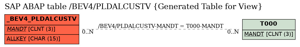 E-R Diagram for table /BEV4/PLDALCUSTV (Generated Table for View)