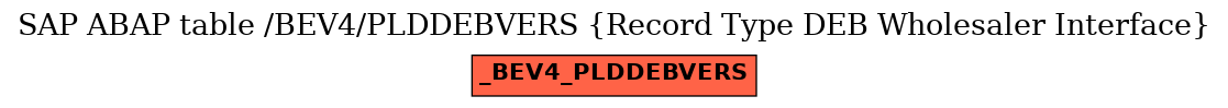 E-R Diagram for table /BEV4/PLDDEBVERS (Record Type DEB Wholesaler Interface)