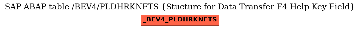 E-R Diagram for table /BEV4/PLDHRKNFTS (Stucture for Data Transfer F4 Help Key Field)