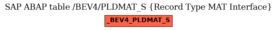 E-R Diagram for table /BEV4/PLDMAT_S (Record Type MAT Interface)