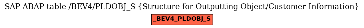 E-R Diagram for table /BEV4/PLDOBJ_S (Structure for Outputting Object/Customer Information)