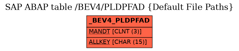 E-R Diagram for table /BEV4/PLDPFAD (Default File Paths)