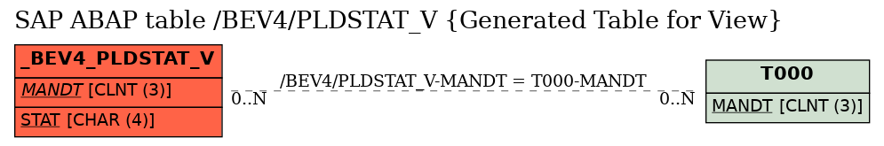 E-R Diagram for table /BEV4/PLDSTAT_V (Generated Table for View)