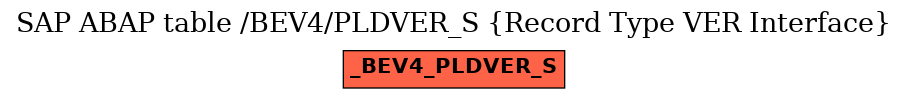 E-R Diagram for table /BEV4/PLDVER_S (Record Type VER Interface)