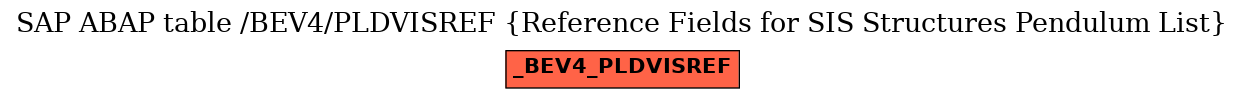 E-R Diagram for table /BEV4/PLDVISREF (Reference Fields for SIS Structures Pendulum List)