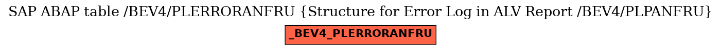 E-R Diagram for table /BEV4/PLERRORANFRU (Structure for Error Log in ALV Report /BEV4/PLPANFRU)