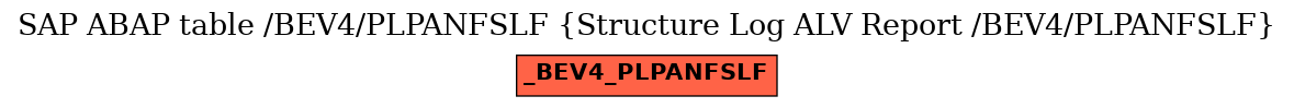 E-R Diagram for table /BEV4/PLPANFSLF (Structure Log ALV Report /BEV4/PLPANFSLF)