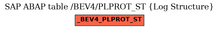 E-R Diagram for table /BEV4/PLPROT_ST (Log Structure)