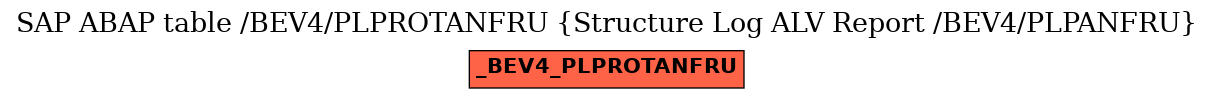 E-R Diagram for table /BEV4/PLPROTANFRU (Structure Log ALV Report /BEV4/PLPANFRU)