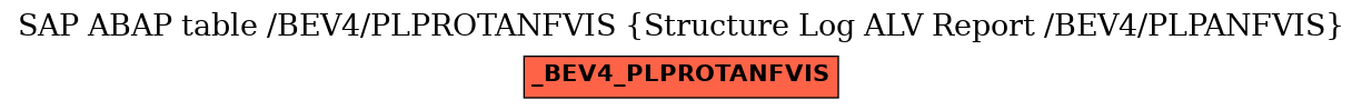 E-R Diagram for table /BEV4/PLPROTANFVIS (Structure Log ALV Report /BEV4/PLPANFVIS)