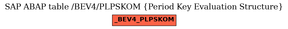 E-R Diagram for table /BEV4/PLPSKOM (Period Key Evaluation Structure)